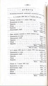 Отчёт Камышловской земской вольной аптеки с 1 августа 1890 г. по 1 августа 1891 г. 