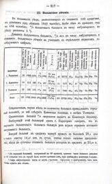 Отчёт по медицинскому делу с 1 августа 1891 г. по 1 августа 1892г. (сведения о больничном лечении) 